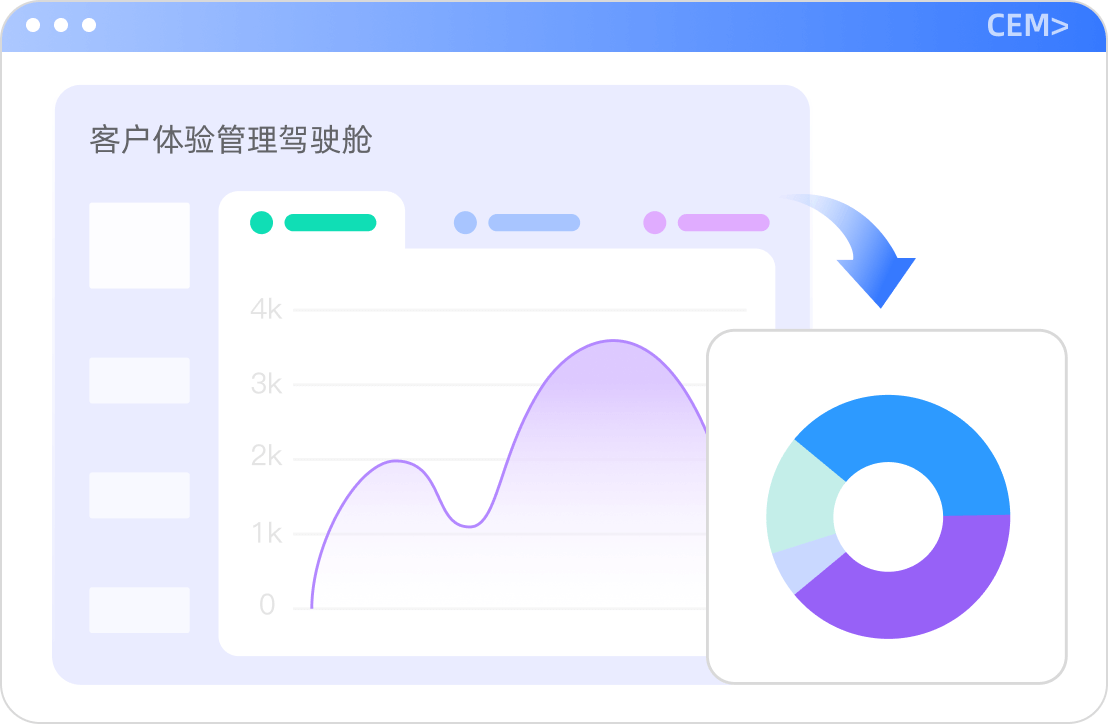 数据驱动决策和行动