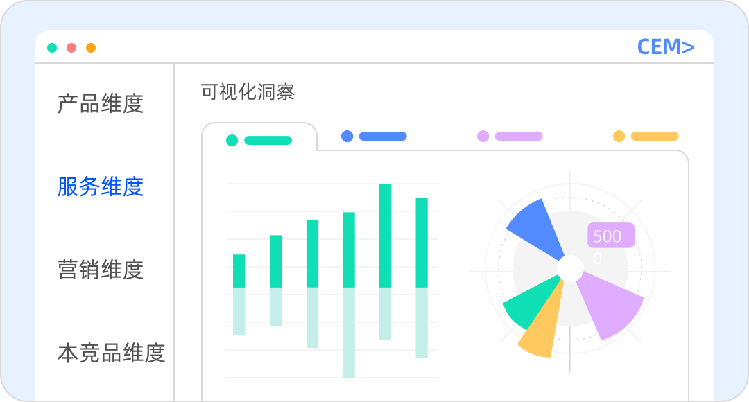 数阔云听CEM