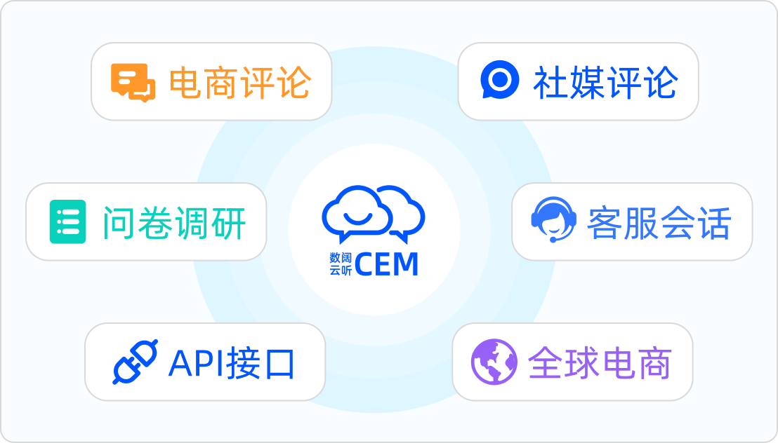 数阔云听CEM