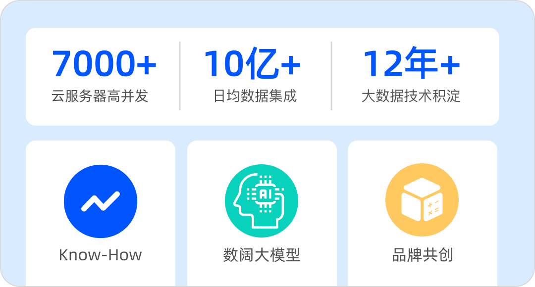 数阔云听CEM