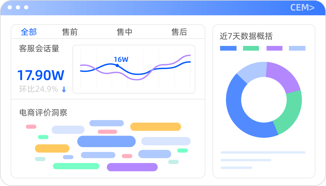 电商评价&客服会话洞察