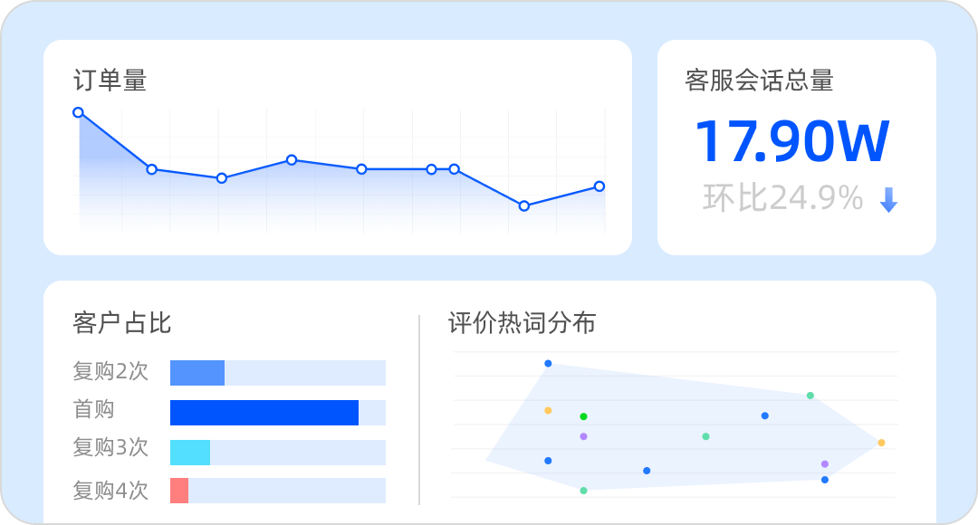 数阔云听CEM