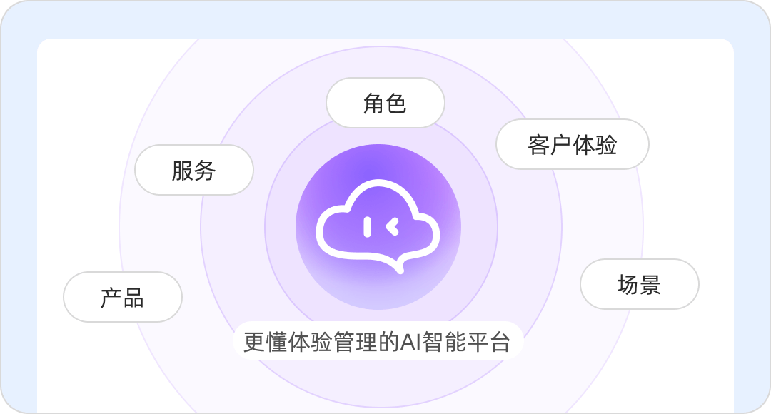 数阔云听CEM