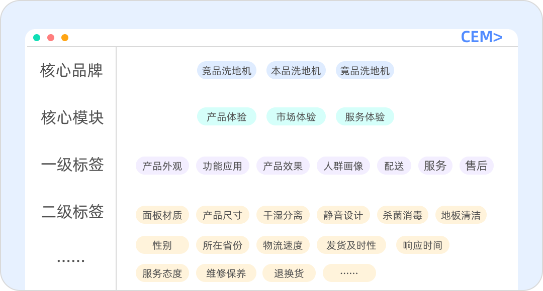 数阔云听CEM