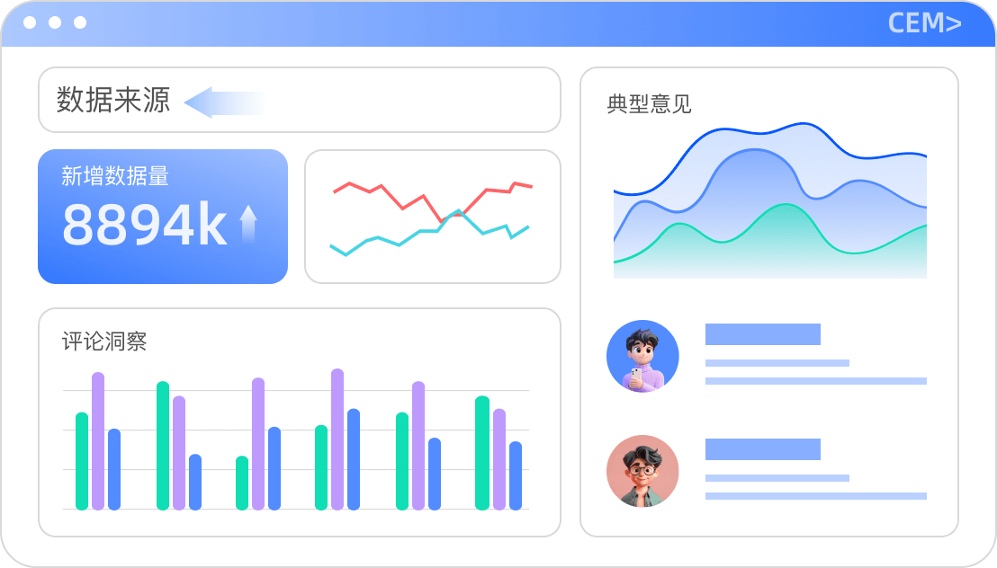 社媒聆听