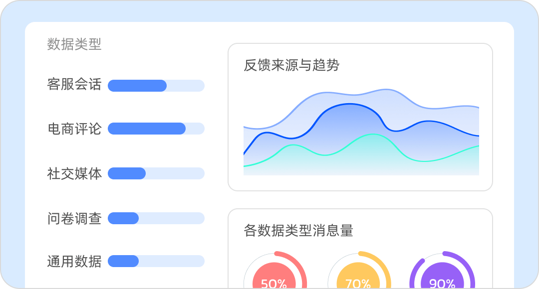 数阔云听CEM
