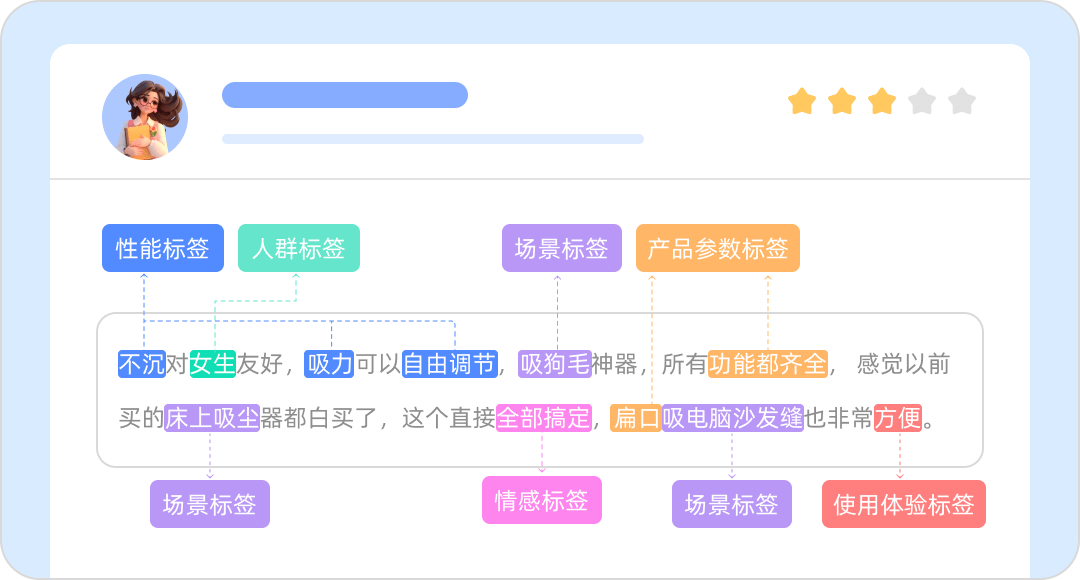 数阔云听CEM