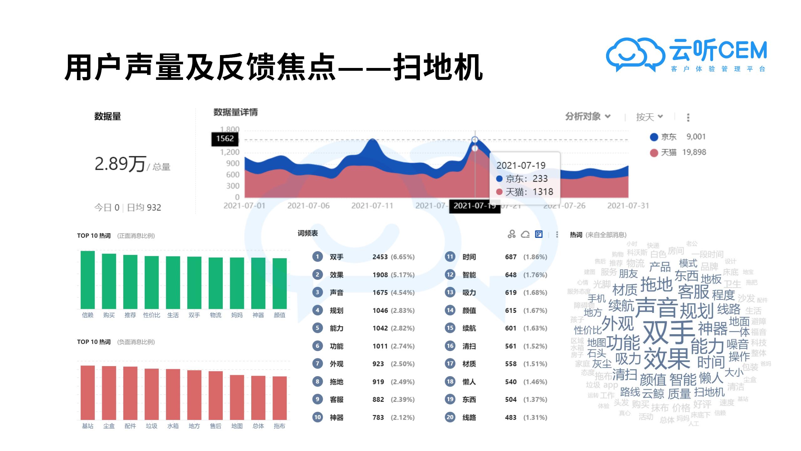 7月新消费品牌客户体验口碑报告-云听CEM新消费客户体验研究院_22.jpg