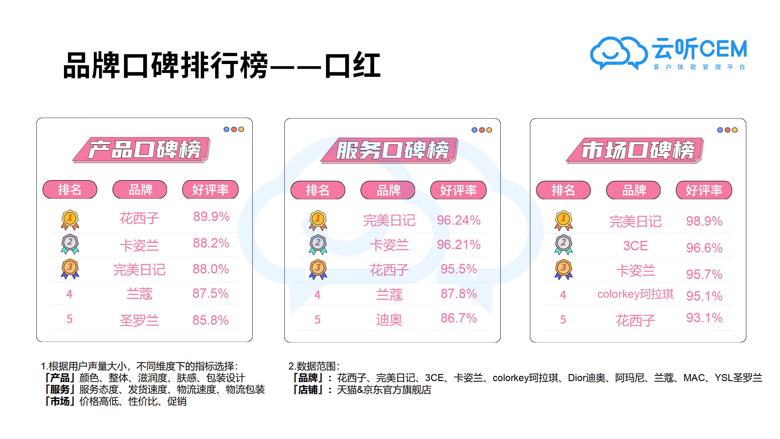 7月新消费品牌客户体验口碑报告-云听CEM新消费客户体验研究院_09.jpg