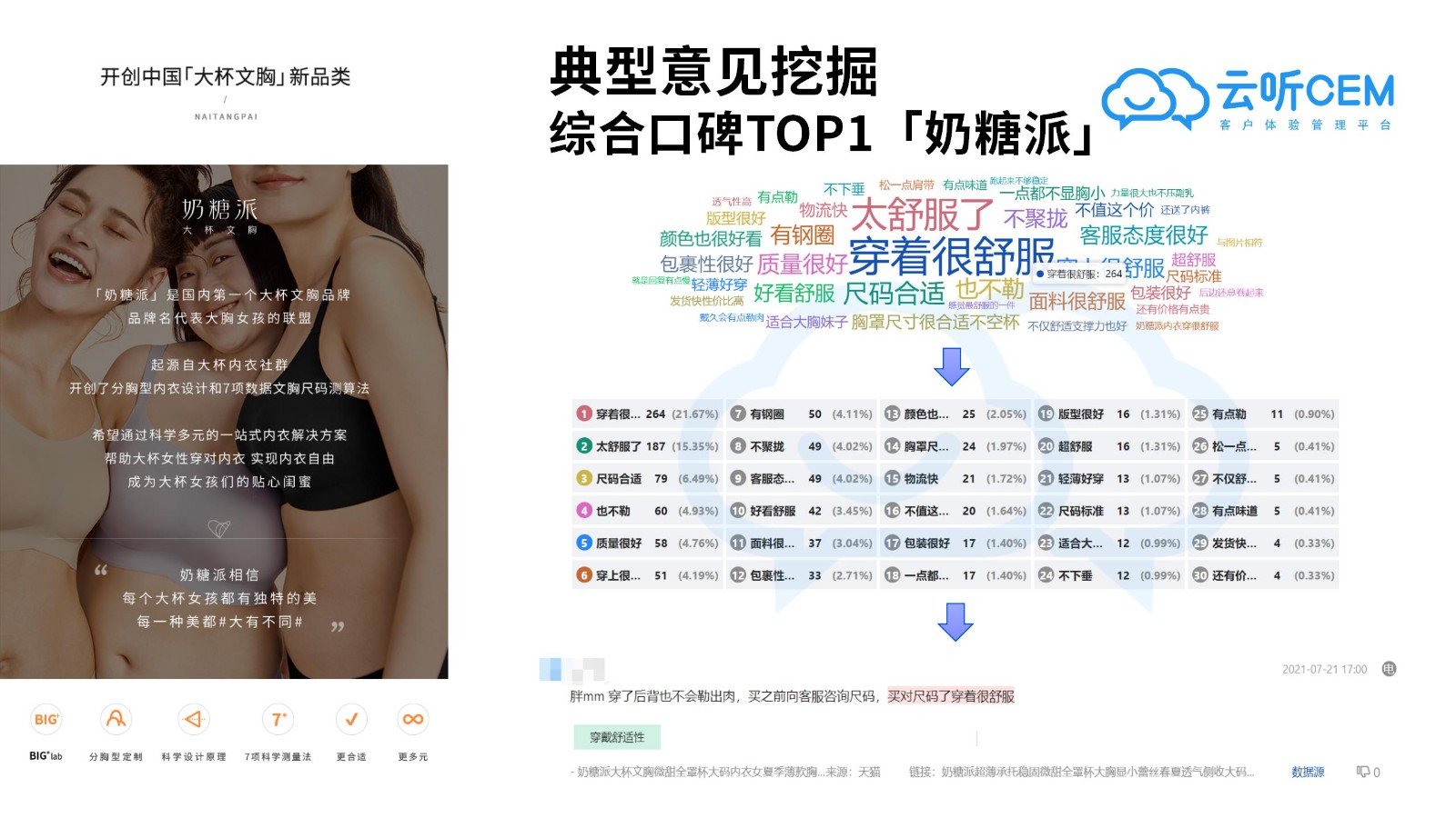 7月新消费品牌客户体验口碑报告-云听CEM新消费客户体验研究院_15.jpg