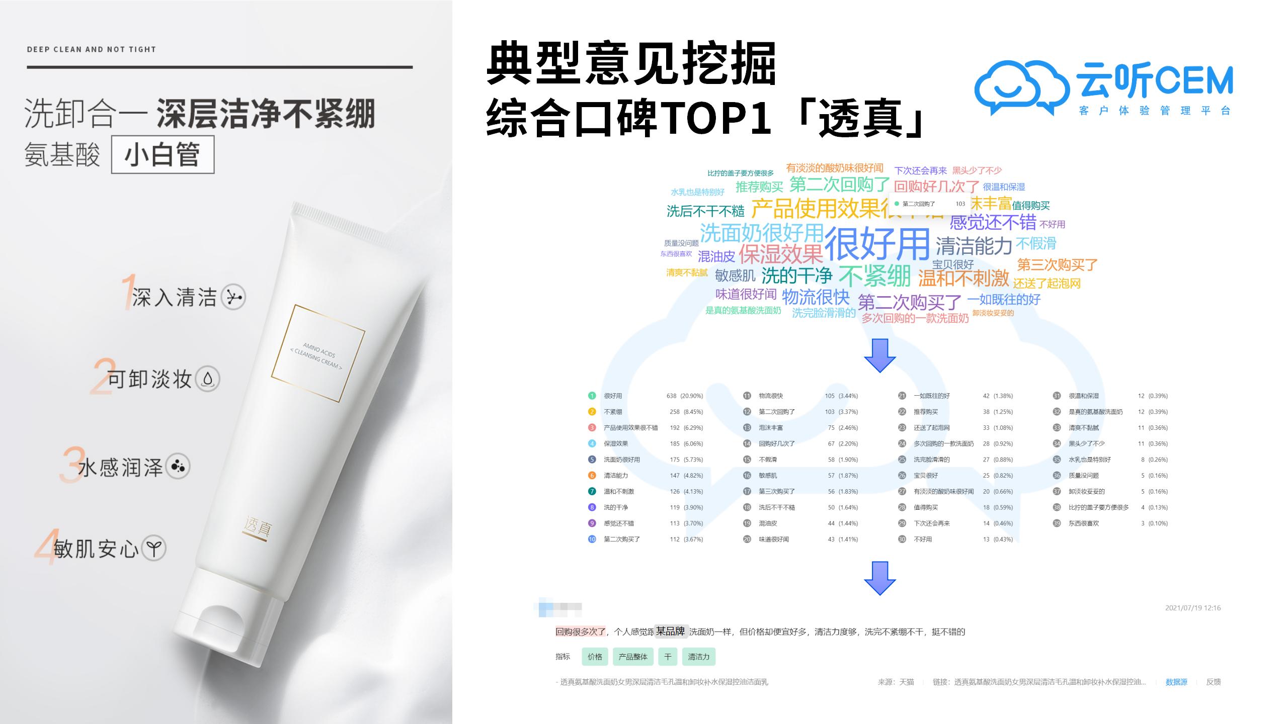 7月新消费品牌客户体验口碑报告-云听CEM新消费客户体验研究院_07.jpg