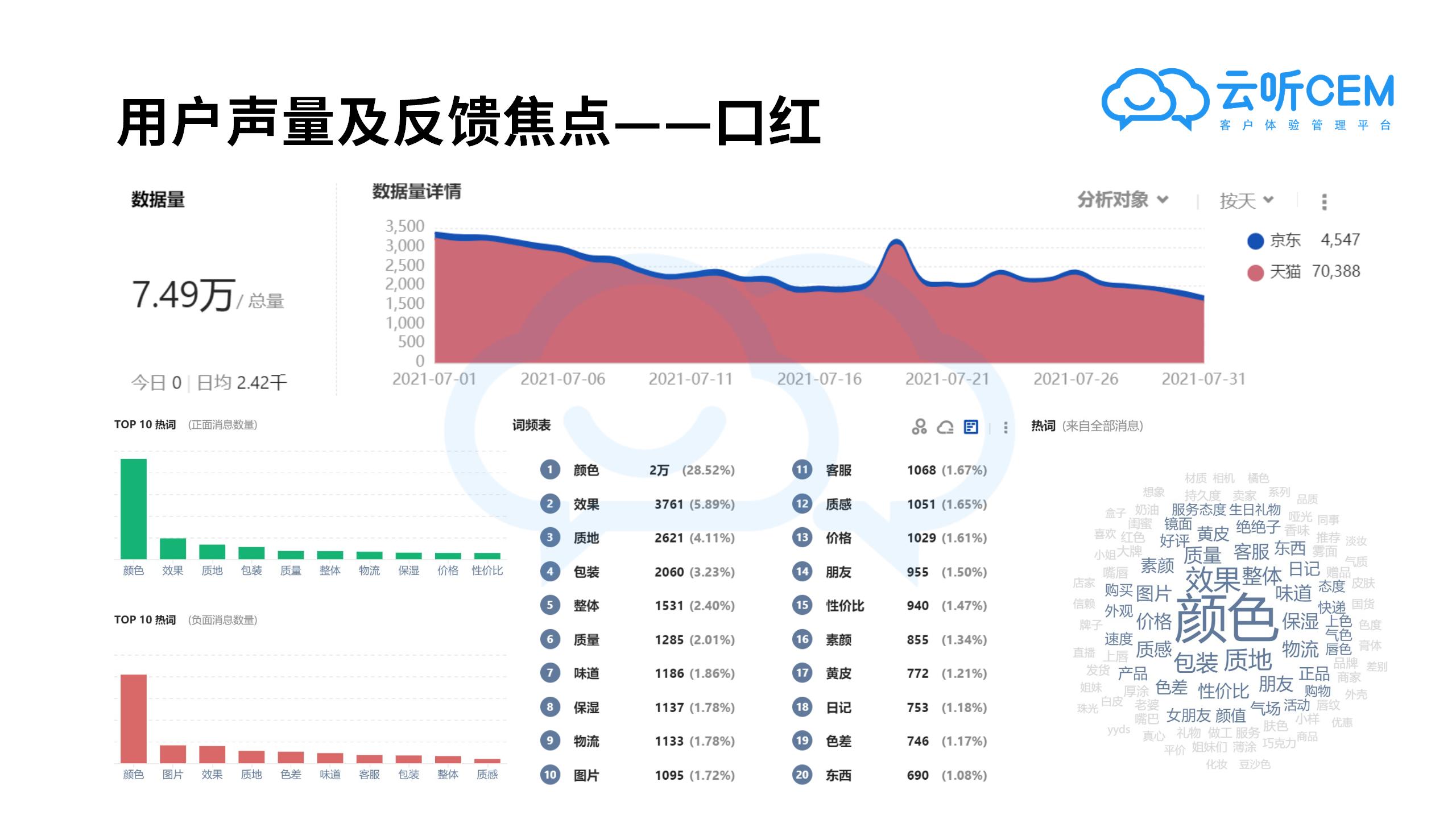 7月新消费品牌客户体验口碑报告-云听CEM新消费客户体验研究院_10.jpg