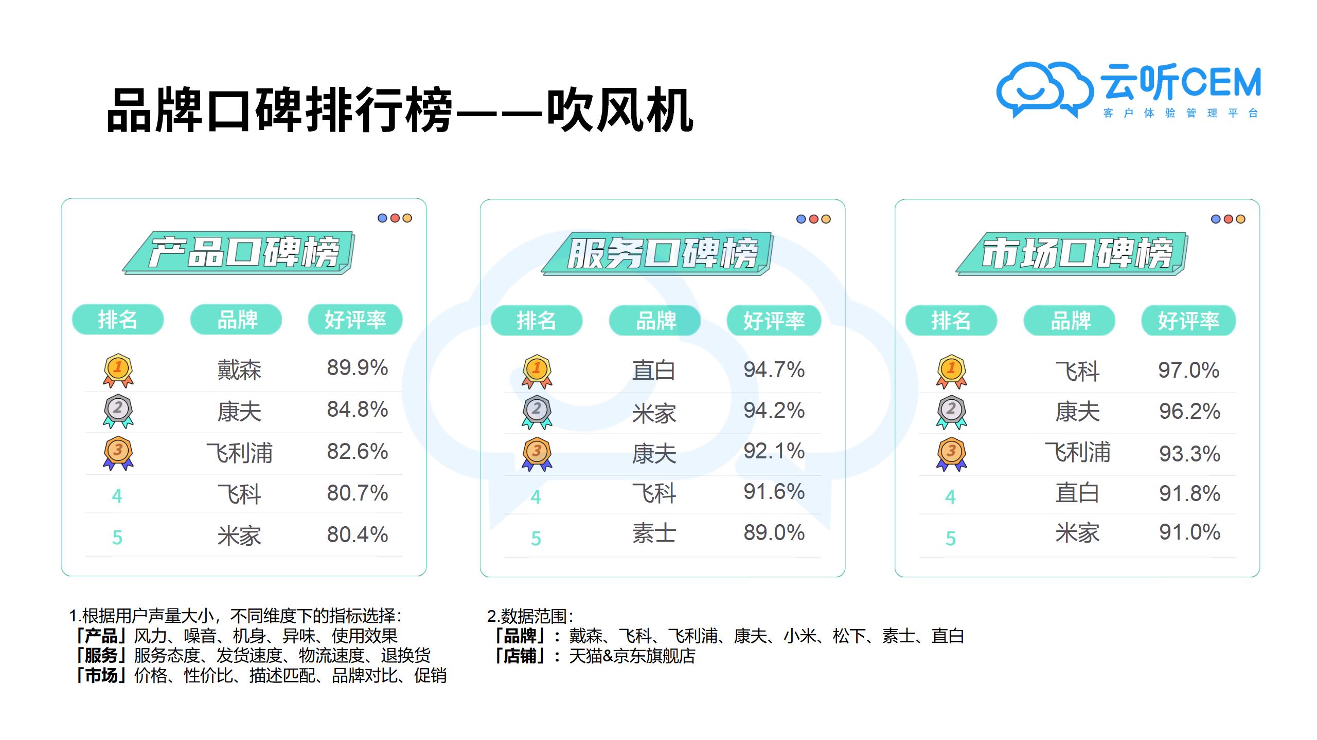 7月新消费品牌客户体验口碑报告-云听CEM新消费客户体验研究院_17.jpg