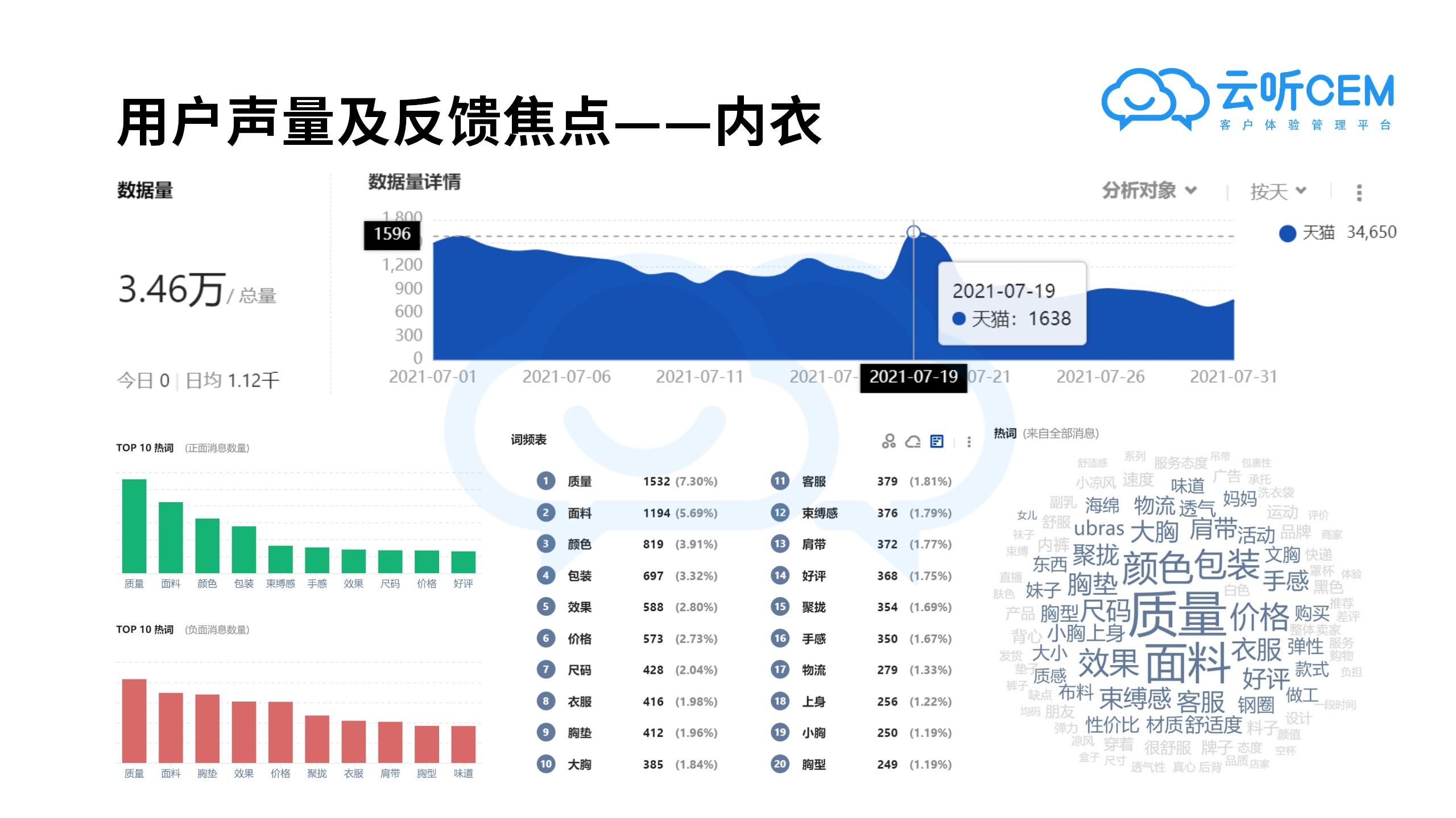 7月新消费品牌客户体验口碑报告-云听CEM新消费客户体验研究院_14.jpg