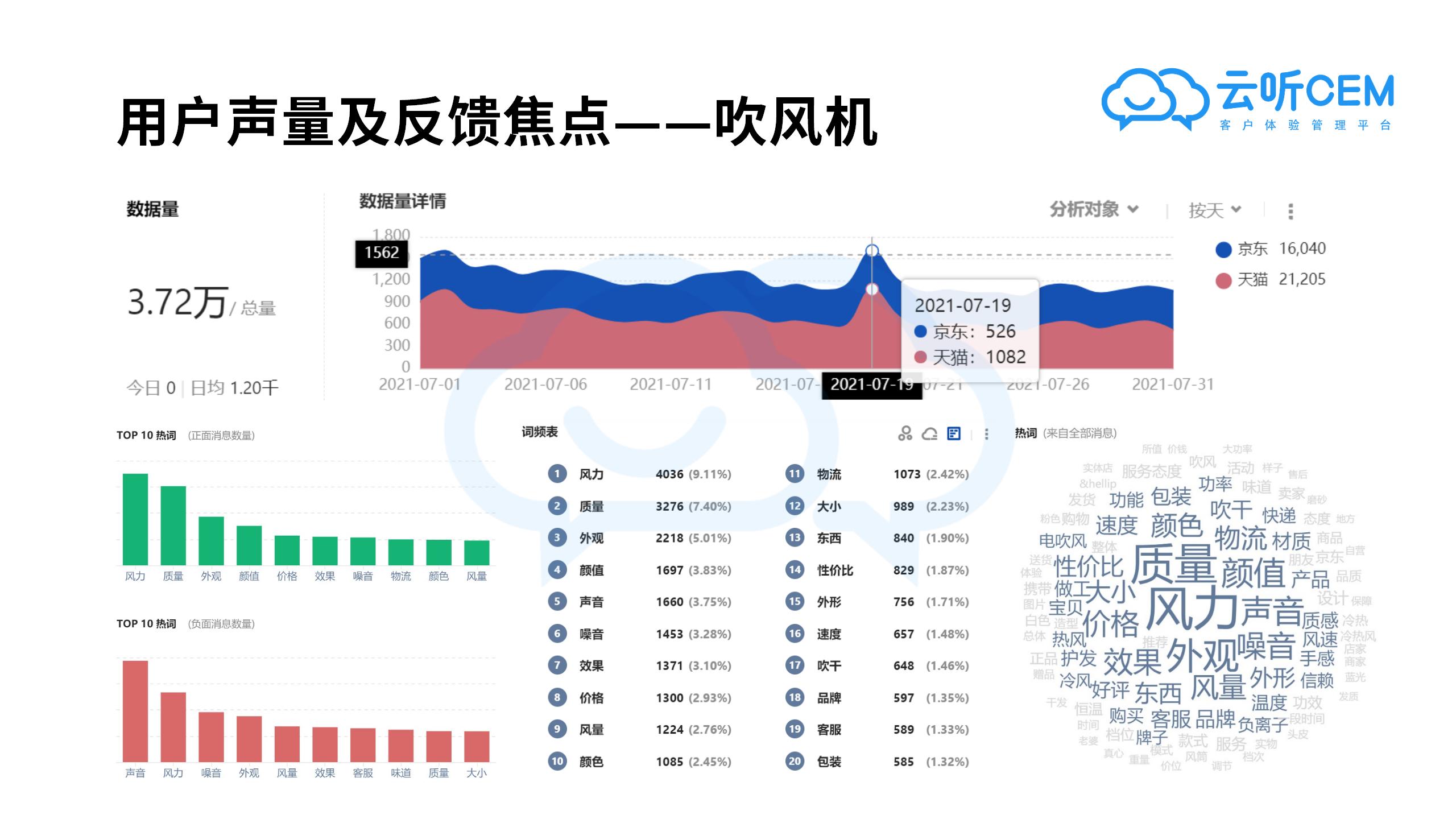7月新消费品牌客户体验口碑报告-云听CEM新消费客户体验研究院_18.jpg