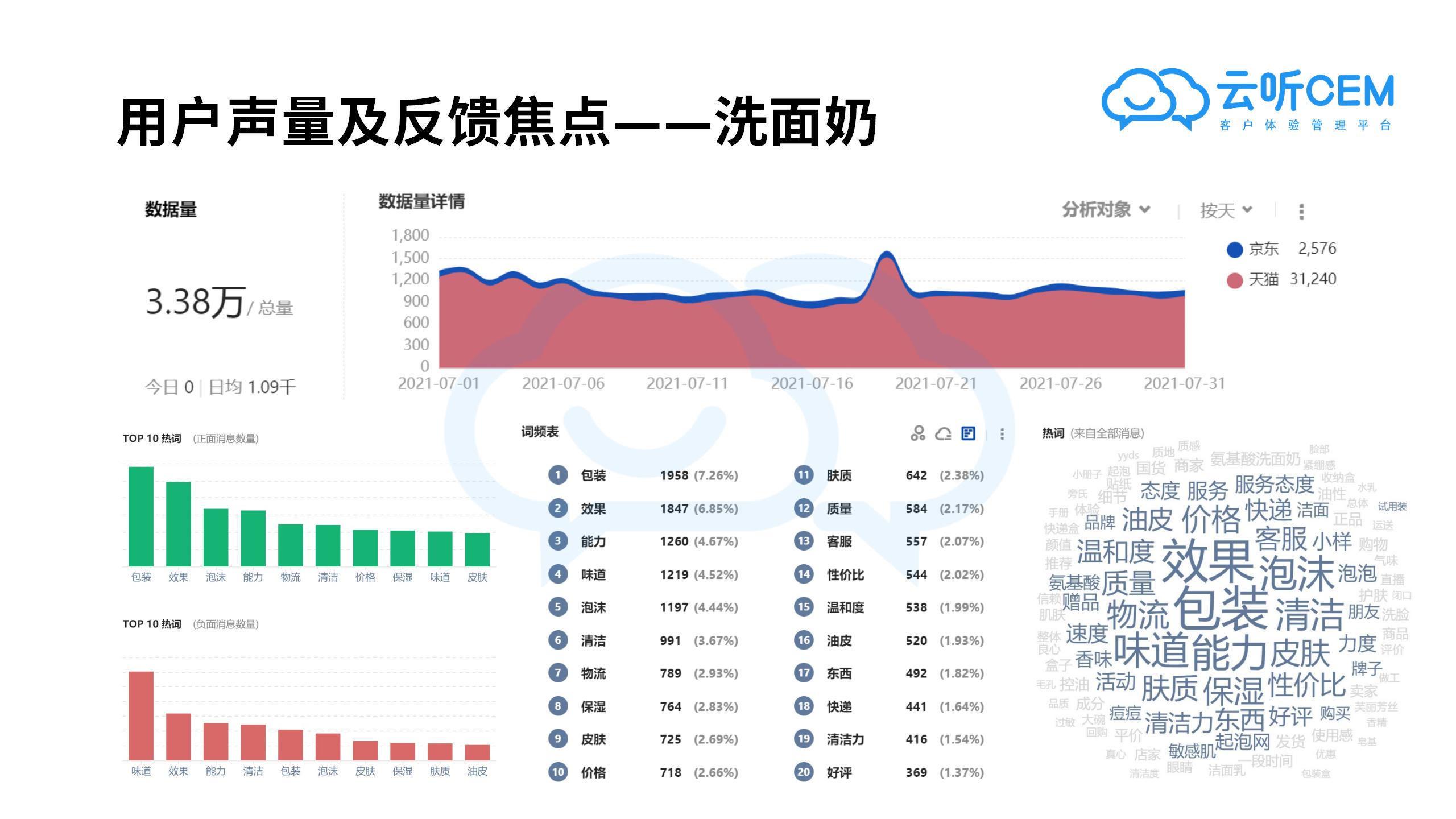 7月新消费品牌客户体验口碑报告-云听CEM新消费客户体验研究院_06.jpg