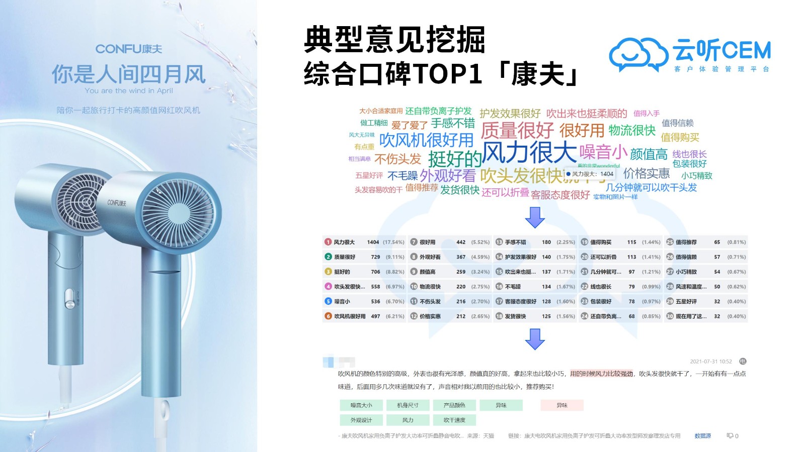 7月新消费品牌客户体验口碑报告-云听CEM新消费客户体验研究院_19.jpg