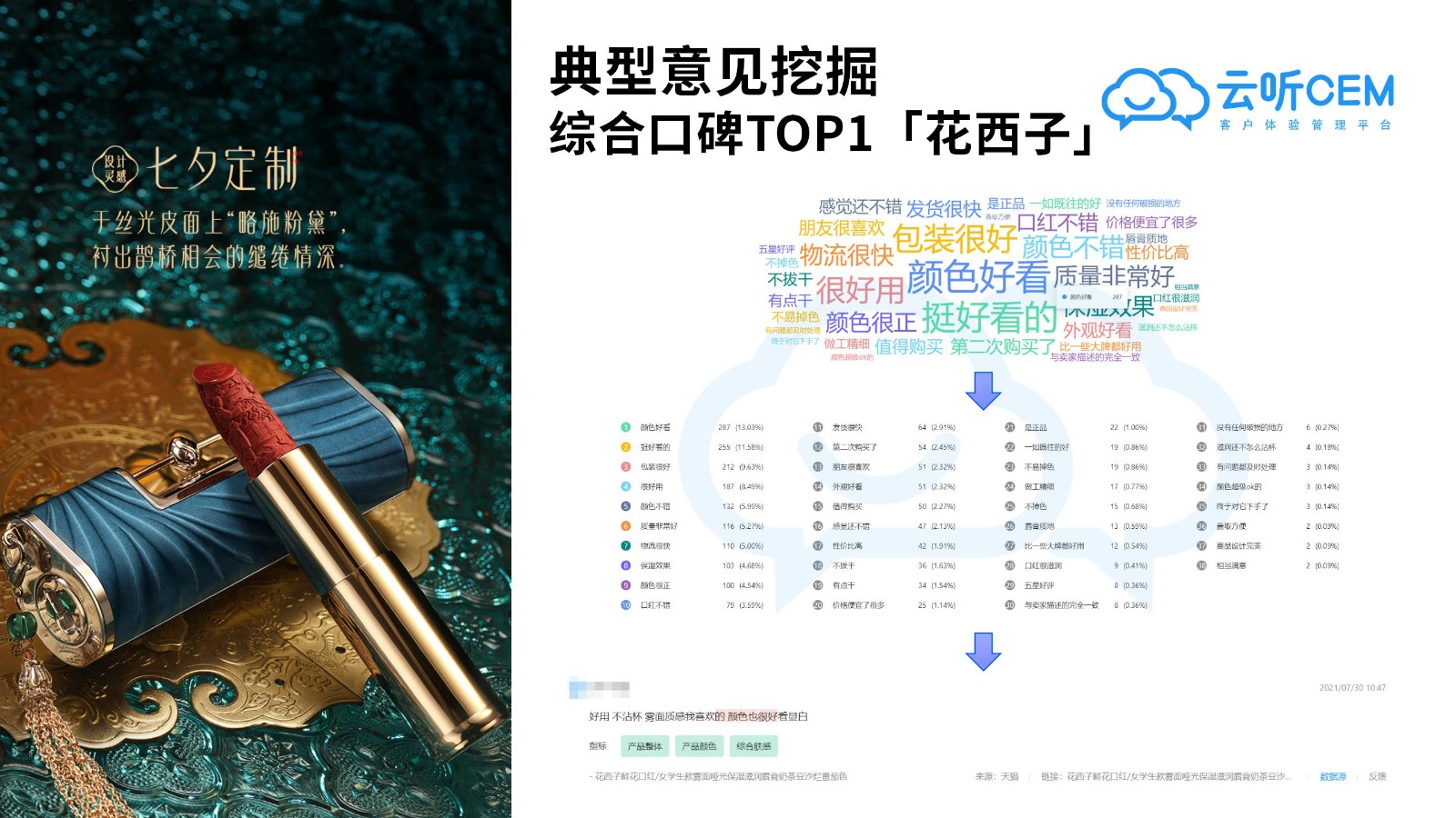 7月新消费品牌客户体验口碑报告-云听CEM新消费客户体验研究院_11.jpg
