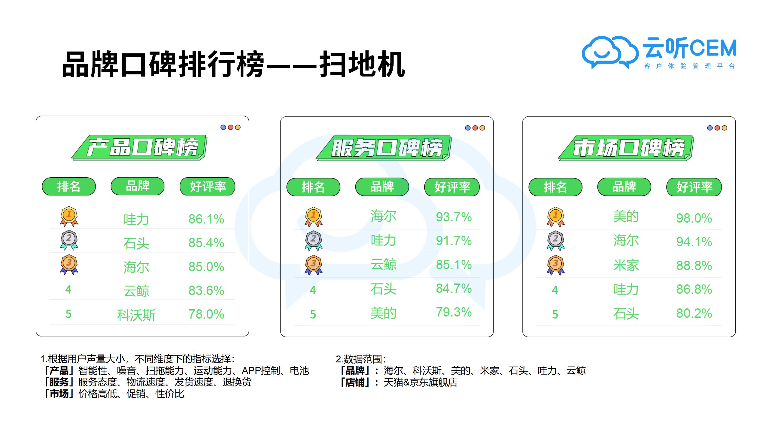 7月新消费品牌客户体验口碑报告-云听CEM新消费客户体验研究院_21.jpg