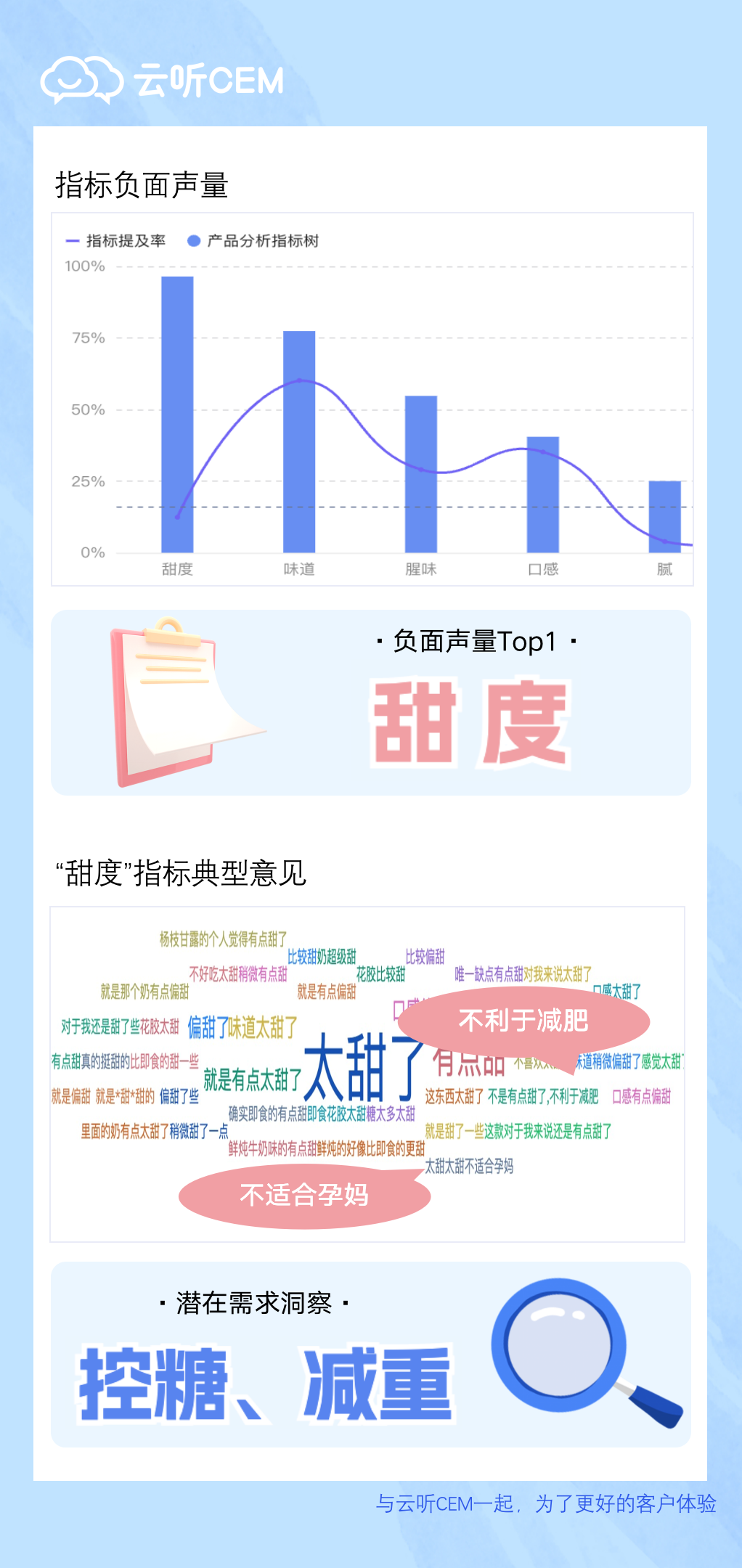 幻灯片7.png undefined