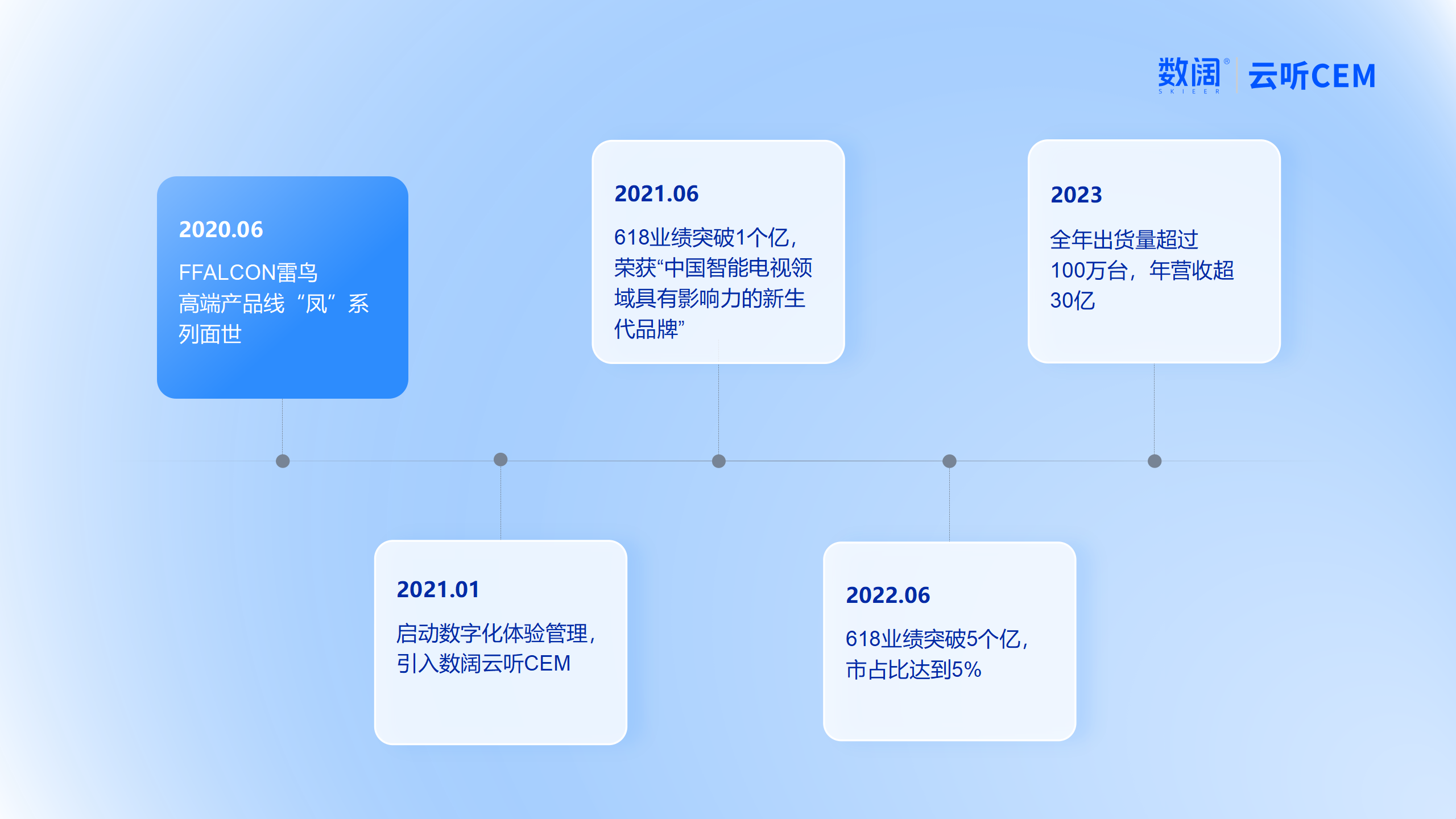 刘润稿配图_01.png