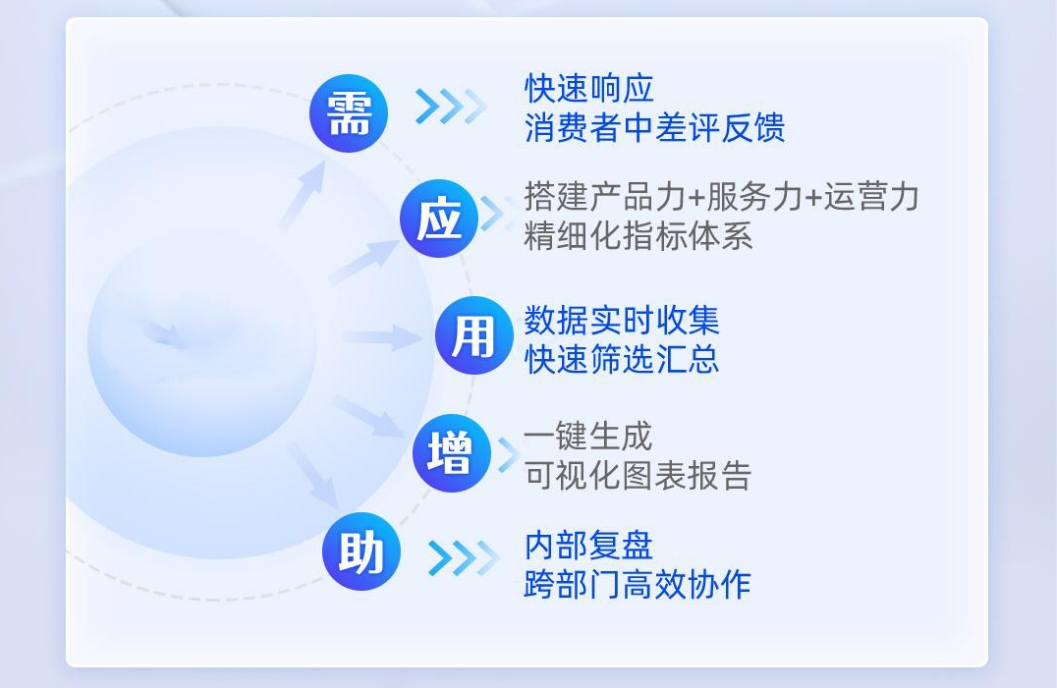 产品质量管控和改善策略.png