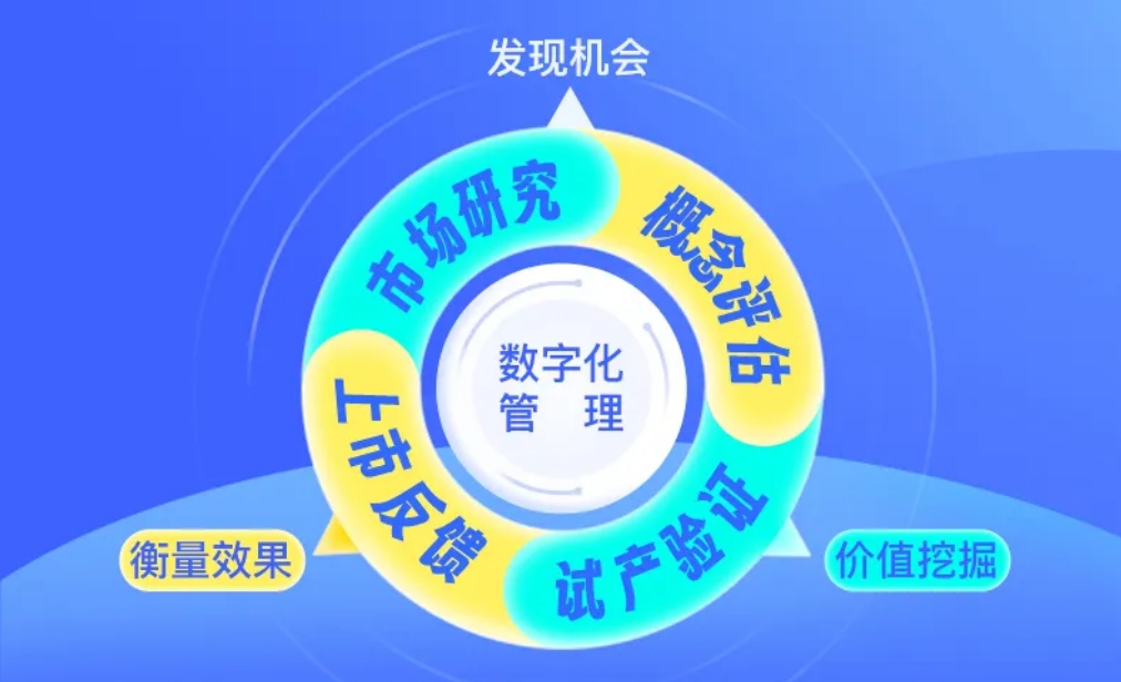 产品开发和创新闭环.png