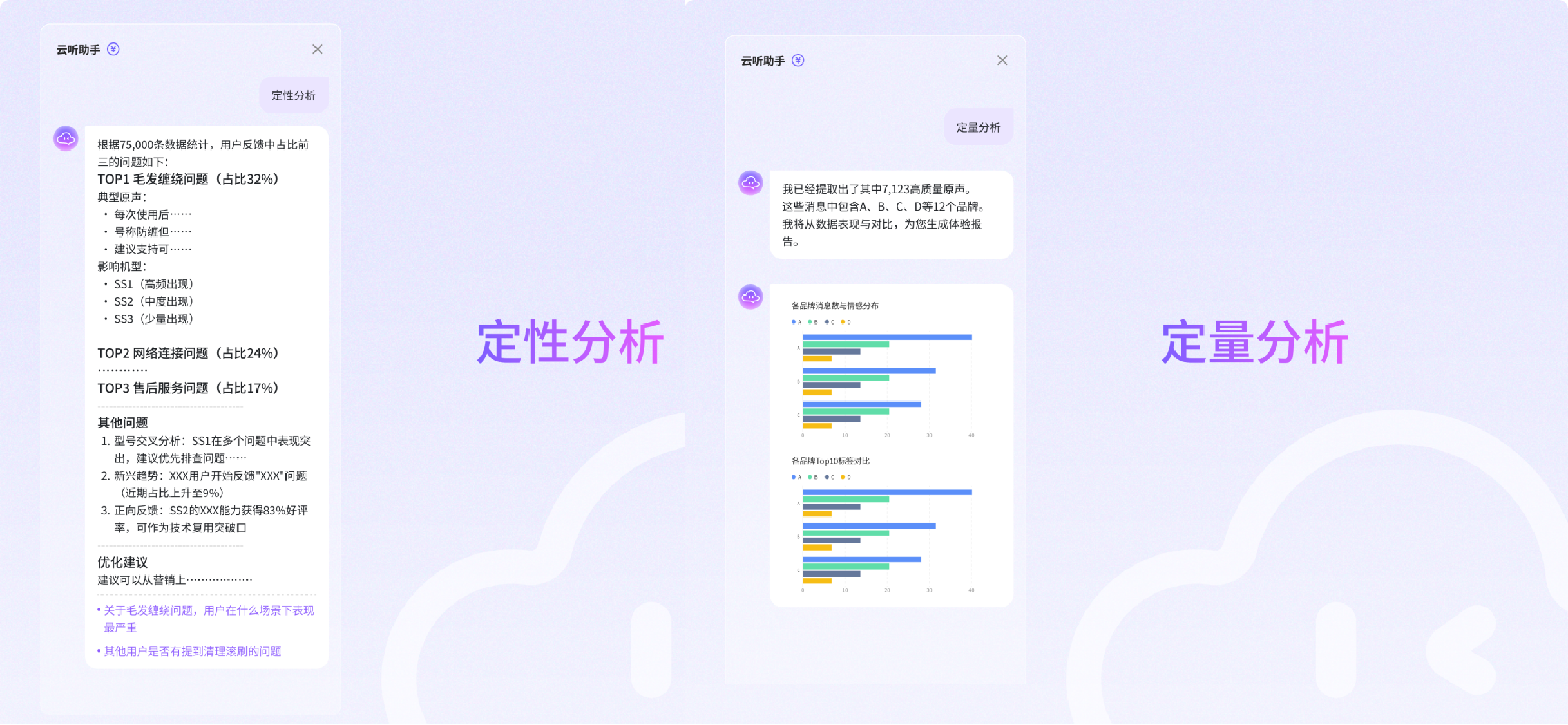 定性和定量分析 定性和定量分析