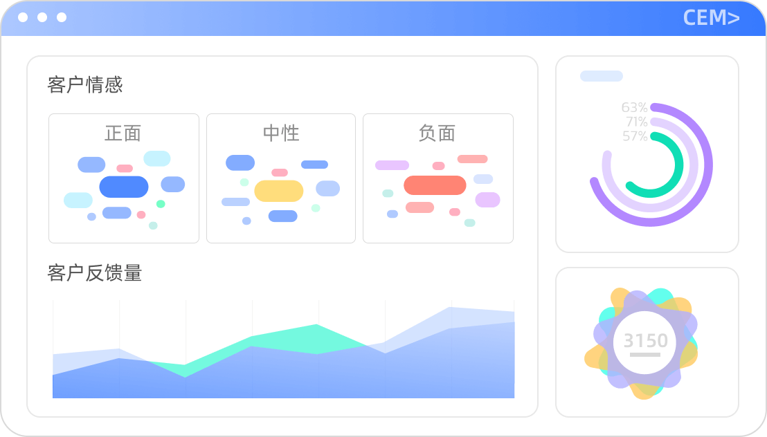 客户之声VOC解决方案