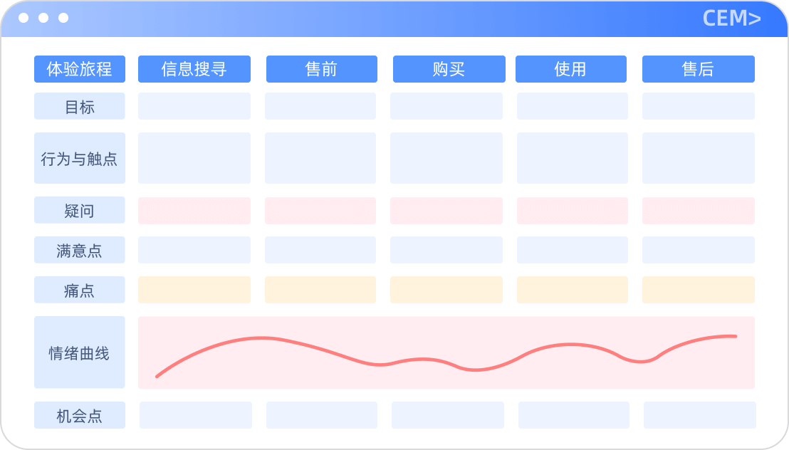 客户体验管理CEM
