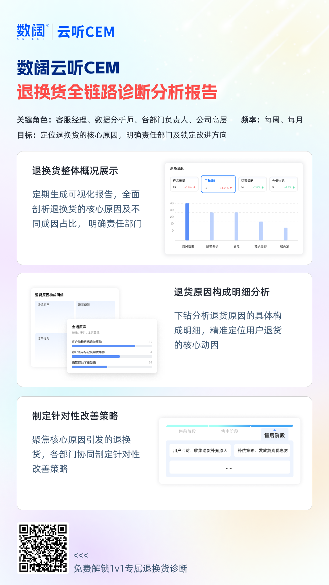 退换货诊断报告.png