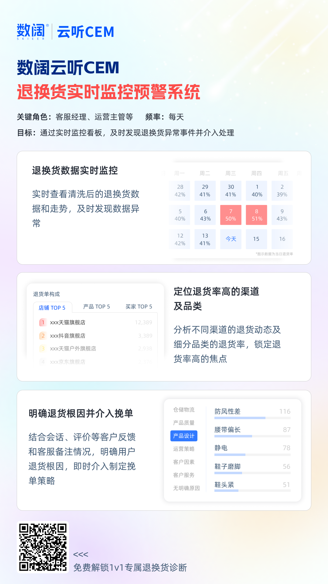 退换货实况监控.png