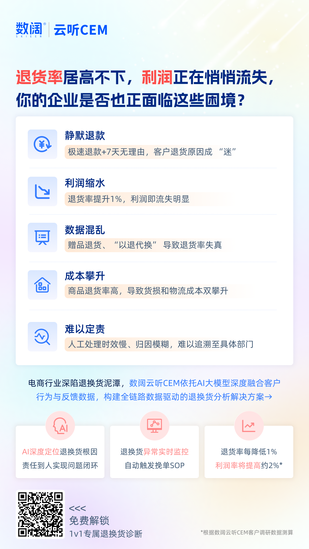 呈现痛点.png