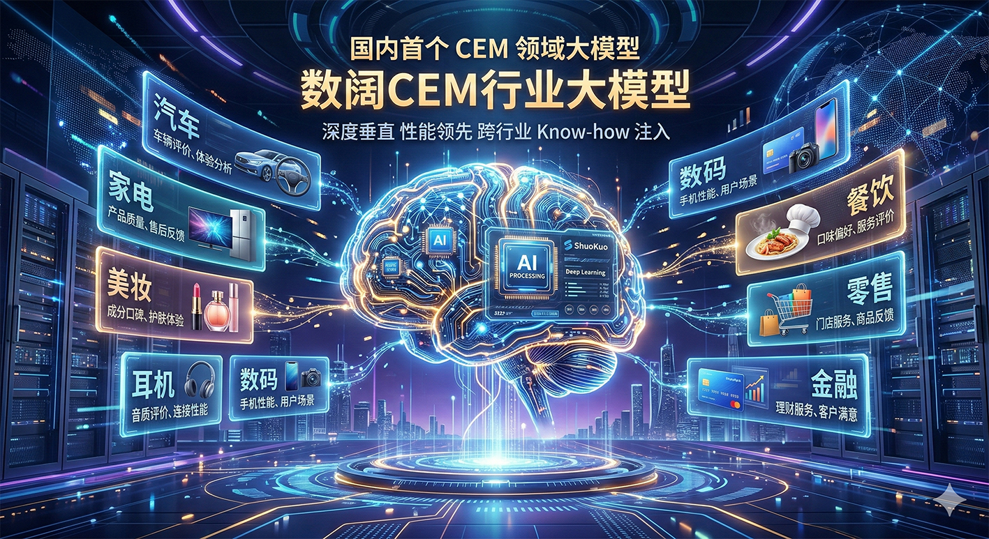 客户洞察软件 vs 一体化CEM系统：功能差异、适配场景及性价比对比指南
